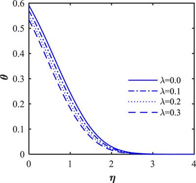 MHD Eyring–Powell nanofluid flow across a wedge with convective and thermal radiation